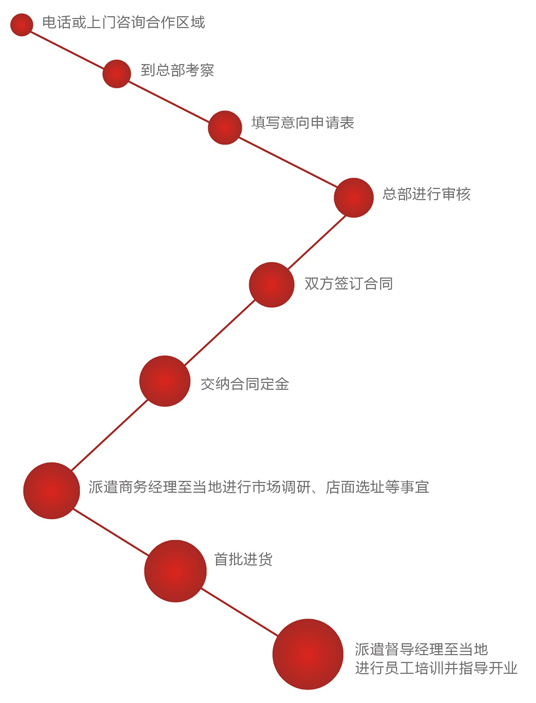88038威尼斯(中国)有限公司官网
